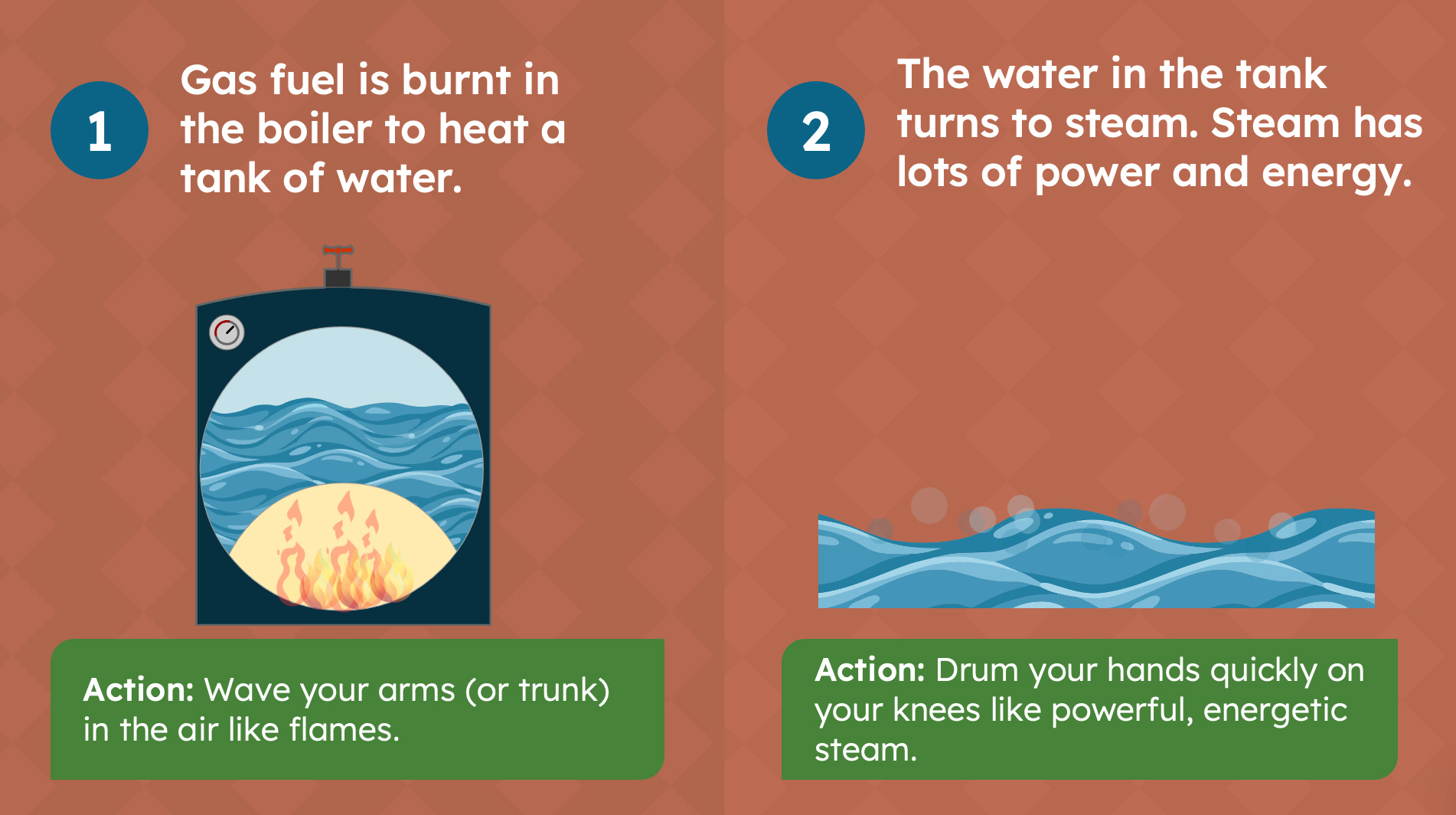 learning ideas for steam engine science