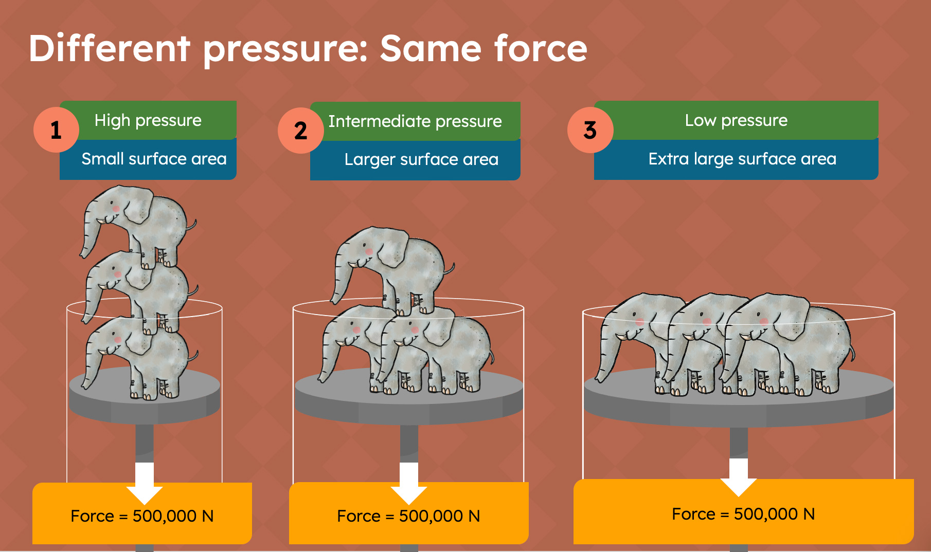 Steam engine pressure learning materials