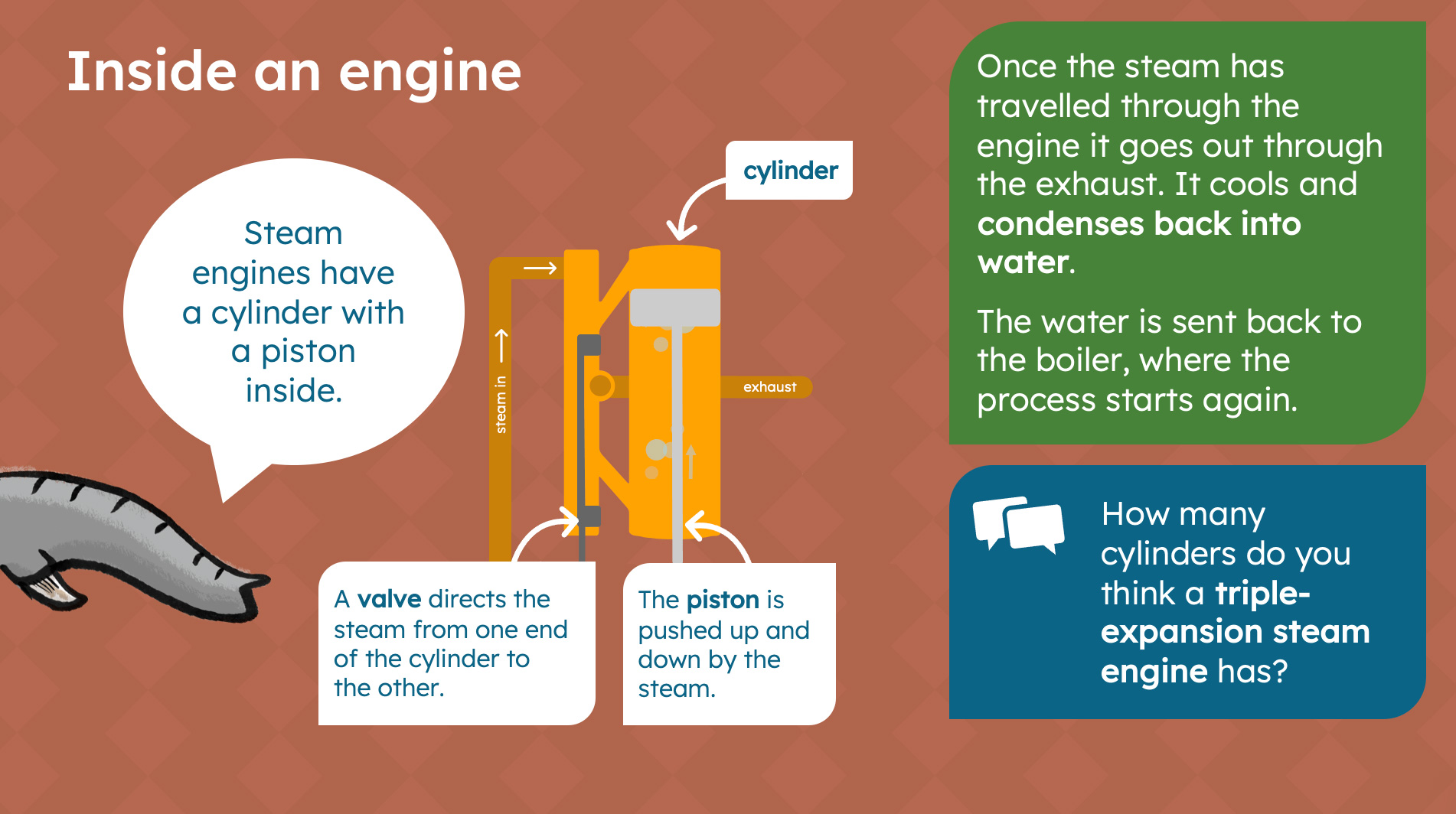 How a steam engine works