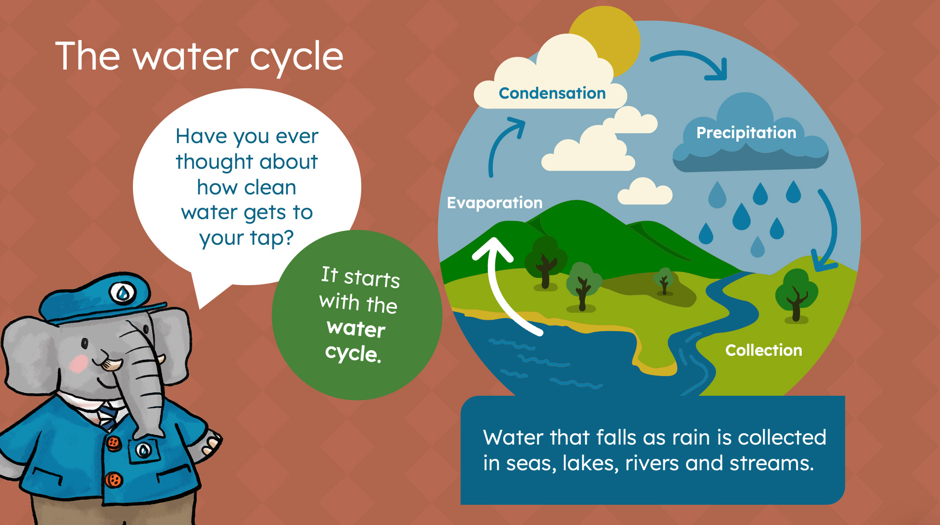 Water cycle resources